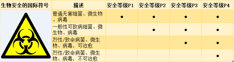 科普|疫情时刻带你了解P1、P2、P3、P4级生物安全实验室